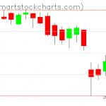 QQQ charts on September 23, 2021