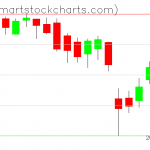 QQQ charts on September 24, 2021