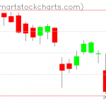 QQQ charts on September 29, 2021