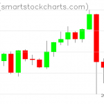 Ripple charts on September 09, 2021