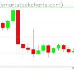 Ripple charts on September 19, 2021