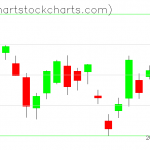 TLT charts on September 14, 2021