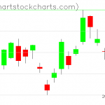 TLT charts on September 20, 2021