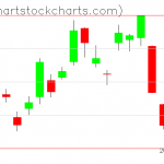 TLT charts on September 27, 2021