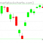 USO charts on September 01, 2021