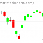 USO charts on September 02, 2021