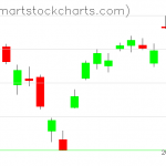 USO charts on September 03, 2021