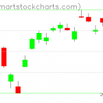 USO charts on September 09, 2021