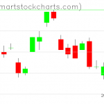 UUP charts on September 01, 2021