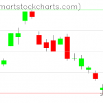 UUP charts on September 07, 2021