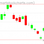 UUP charts on September 08, 2021