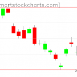 UUP charts on September 10, 2021