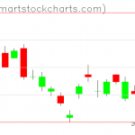 UUP charts on September 16, 2021