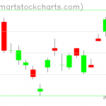 UUP charts on September 20, 2021