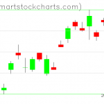 UUP charts on September 27, 2021