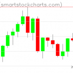 Zcash charts on September 03, 2021