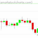 Zcash charts on September 23, 2021