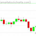 Zcash charts on September 24, 2021