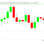 Bitcoin charts on November 01, 2021