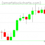 Litecoin charts on October 11, 2021