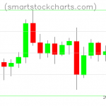 Litecoin charts on November 01, 2021