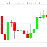 Ripple charts on October 05, 2021