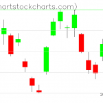 TLT charts on October 25, 2021