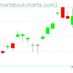 USO charts on October 01, 2021