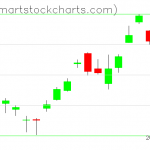 USO charts on October 07, 2021