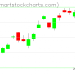 USO charts on October 14, 2021