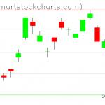 UUP charts on October 15, 2021