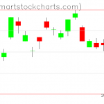 UUP charts on October 19, 2021