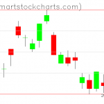 UUP charts on October 25, 2021