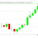 Zcash charts on October 22, 2021