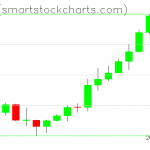 Zcash charts on October 24, 2021