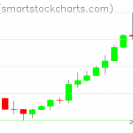 Zcash charts on October 25, 2021