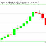 Zcash charts on October 28, 2021