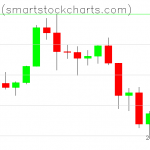 Bitcoin charts on November 20, 2021