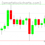 Litecoin charts on November 02, 2021