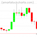 Litecoin charts on November 19, 2021