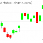 TLT charts on November 08, 2021