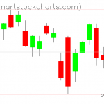 USO charts on November 12, 2021