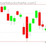 USO charts on November 15, 2021