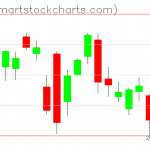 USO charts on November 18, 2021