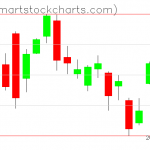 USO charts on November 24, 2021