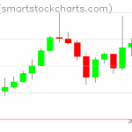 Zcash charts on November 02, 2021