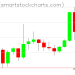 Zcash charts on November 11, 2021