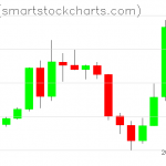 Zcash charts on November 22, 2021