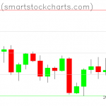 Bitcoin charts on December 02, 2021