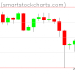 Bitcoin charts on December 07, 2021